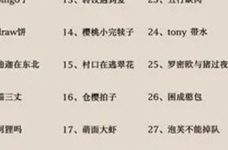 搞笑网名昵称,搞笑昵称的创意盛宴